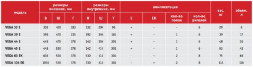 Таблица размеров MDTB серии EK VEGA