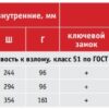Таблица размеров VALBERG AW Таблица размеров VALBERG AW