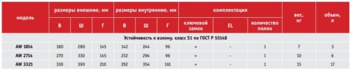 Таблица размеров VALBERG AW