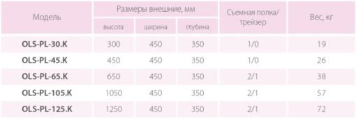 Таблица размеров офисных сейфов FEROCON OLS