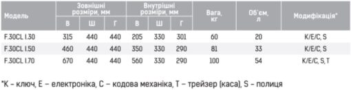 Таблица размеров серии GRIFFON F30CLI