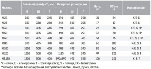 Таблиця розмірів сейфів GRIFFON серії M