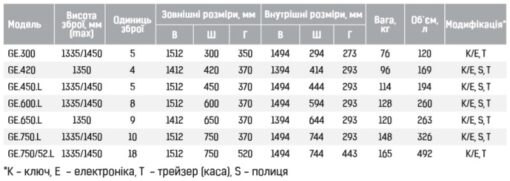 Таблица Griffon GE Series