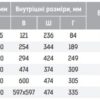 Таблиця розмірів сейфів GRIFFON серії R