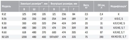 Таблиця розмірів сейфів GRIFFON серії R