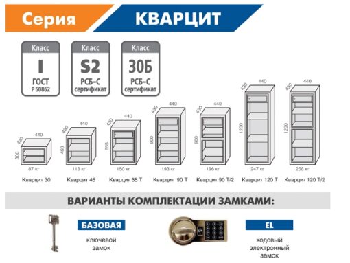 Варианты комплектации серии VALBERG Кварцит