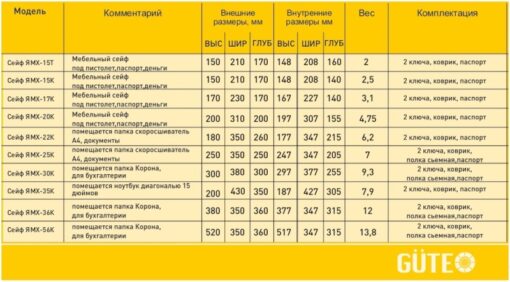 Таблица размеров мебельных сейфов GUTE ЯМХ (K)