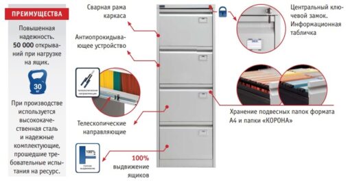 Приемущества картотек ПРАКТИК серии A