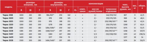 Таблица размеров AIKO Чирок