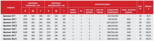 Таблица размеров серии VALBERG Арсенал