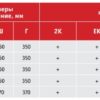 Таблица размеров VALBERG Banker M Таблица размеров VALBERG Banker M