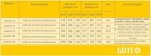 Таблица размеров встраиваемых сейфов GUTE