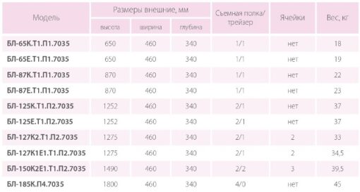 Таблица размеров сейфов-шкафов Ferocon серии БЛ