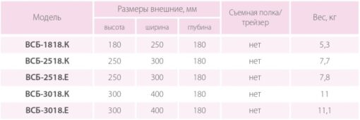 Таблица размеров встраиваемых сейфов FEROCON ВСБ