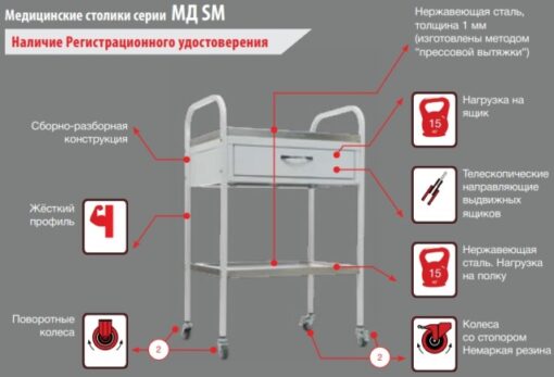 Описание медицинских столиков HILFE серии МД SM