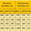 Таблица размеров оружейных сейфов GUTE ОШМ (Е)