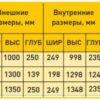 Таблица размеров оружейных сейфов GUTE РЗШ Таблица размеров оружейных сейфов GUTE РЗШ