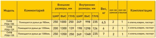 Таблица размеров оружейных сейфов GUTE РЗШ