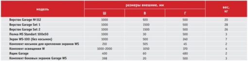 Таблица размеров верстаков Garage