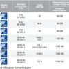 Таблица максимально рекомендованных сумм хранения по версии ECB-S